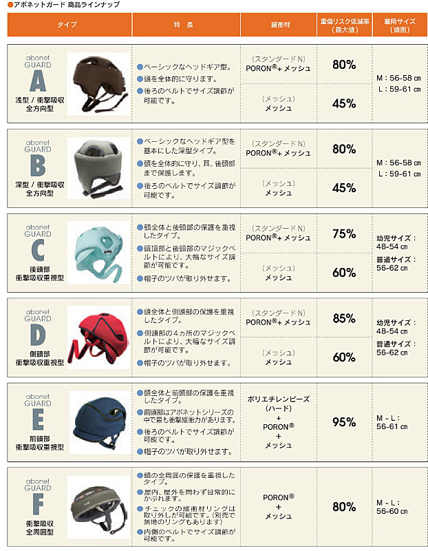 アボネットガード Dタイプ 側頭部衝撃吸収重視型 メッシュ 2033 特殊衣料 保護帽 転倒 衝撃 介護用品