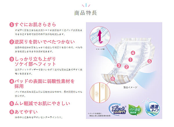 ハイパースキンプロ スタンダード 17850→18390 30枚 リブドゥコーポレーション (介護 パッド) 介護用品