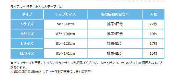 大人用紙おむつ テープ ライフリー 横モレ安心テープ止め S〜LL ユニ・チャーム 介護用品 介護用紙おむつ 大人用 紙オムツ 失禁用品