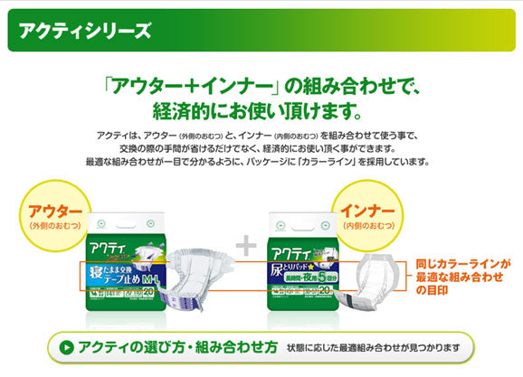 アクティ 寝たまま交換テープ止め S-M M-L L-LL 日本製紙クレシア 介護用品