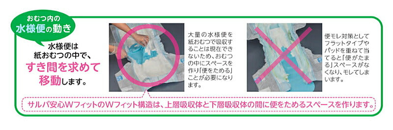P.U サルバ 安心Wフィット S~M:35594 M:35442 M~L:35596 L:35452 白十字 (介護 おむつ パッド) 介護用品