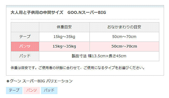 グーン スーパーBIG パンツタイプ 753859 14枚 大王製紙 (紙おむつ 尿ケア 介護 パンツタイプ) 介護用品