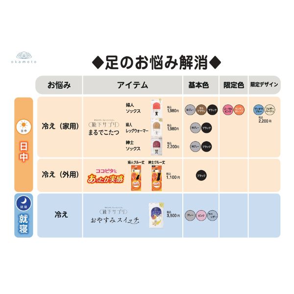【3足セット】介護用品 靴下 ソックス 靴下サプリ まるでこたつソックス 532-995-24-90 岡本 冷え性 足首 ふくらはぎ あたたか あったか socks くつした 冷え性 寒がり 女性 男性 レディース メンズ 介護用品 敬老の日 2025 ギフト プレゼント 70代 80代