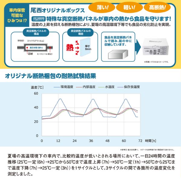 (3ケース)尾西の車載用防災ボックス ミニ 1人用 車中泊 非常食 災害食 セット 車用 アウトドア ドライブ (代引き不可)