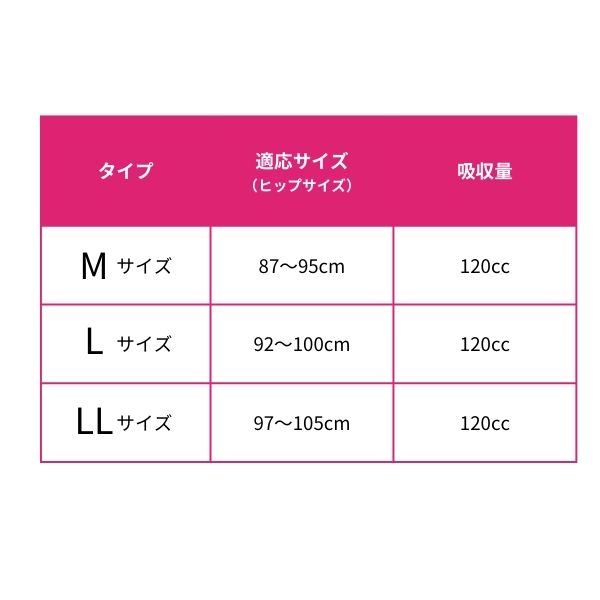 安心さわやかパンツ120 女性用 3枚組 ディーライズ 尿漏れパンツ 女性用 失禁パンツ 介護用品 ちょいもれパンツ ちょい漏れパンツ 介護パンツ 吸水パンツ 女性 レディース 軽失禁 高齢者 下着