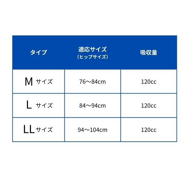 安心さわやかパンツ120 男性用 3枚組 ディーライズ 尿漏れパンツ 失禁パンツ 介護用品 ちょいもれパンツ ちょい漏れパンツ 介護パンツ 吸水パンツ 男性 メンズ 軽失禁 高齢者 下着