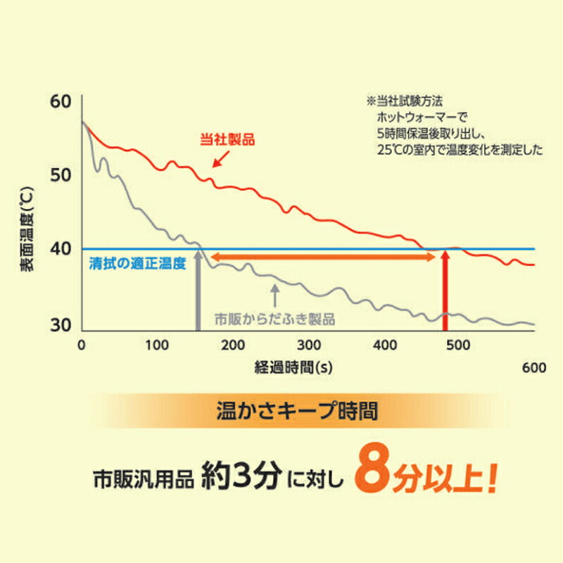 Kireine キレイネ 超保湿ふんわりからだふき レギュラーサイズ 28cm×28cm 80本入 ハビックス株式会社 介護用品 おしぼりタイプ 日本製 介護 ノンアルコール からだふきシート