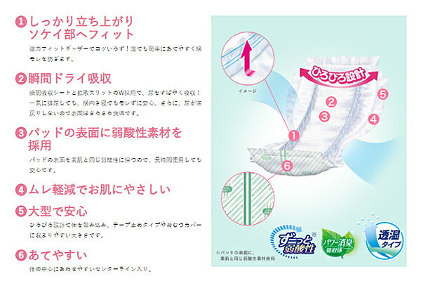 業務用 リフレ スピードキャッチ 18089→18396 30枚 リブドゥコーポレーション (介護 おむつ パッド) 介護用品