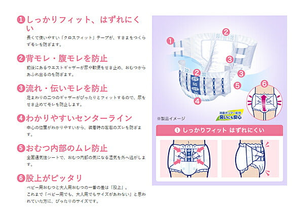 (1ケース) 店頭用 リフレ 簡単テープ止めタイプ 横モレ防止 SSサイズ 16935→18097 1ケース (34枚×3袋) リブドゥコーポレーション (介護 おむつ テープ止め) 介護用品