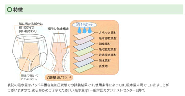 失禁パンツ 女性 尿漏れパンツ 吸水ショーツ 安心腰ゴムショーツ150 川本産業 ちょい漏れパンツ ちょいもれパンツ 吸水パンツ レディース 介護パンツ 高齢者 下着 介護用品