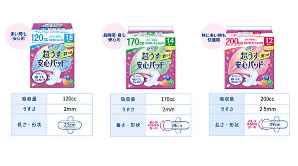 リフレ 超うす安心パッド 200cc 17955→18406 14枚 リブドゥコーポレーション (尿ケア 介護 パッド) 介護用品