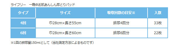 ライフリー 一晩中お肌あんしん尿とりパッド 4回 92358 33枚 ユニ・チャーム 介護用品