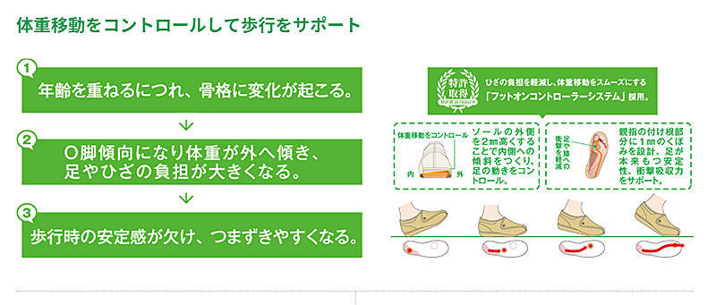 介護シューズ メンズ おしゃれ 快歩主義 M035 紳士用 アサヒシューズ (介護 靴 男性用 屋外用 スリッポン) 介護用品 父の日 敬老の日 プレゼント