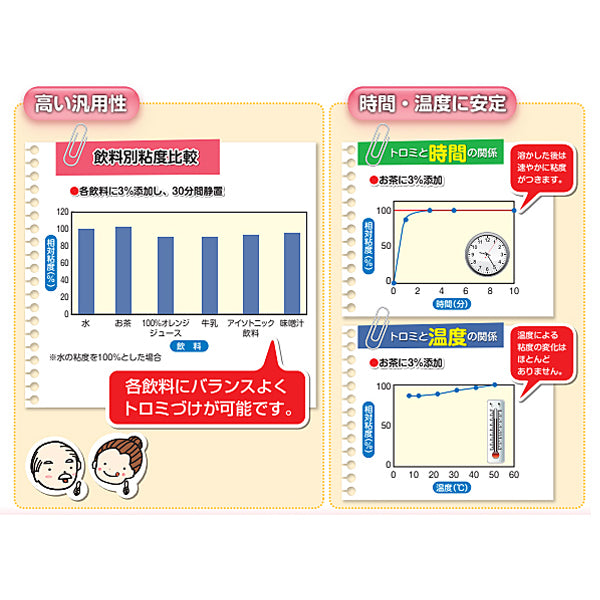 トロミナール 800g 200003 ファイン (とろみ剤 とろみ 介護食 食品) 介護用品