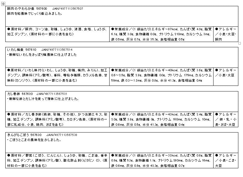 介護食 ミキサー食 ホリカフーズ 区分4 おいしくミキサー バラエティセット 12種 (区分4 かまなくて良い) 介護用品 お試しセット レトルト やわらか おかず 嚥下食 高齢者 やわらか食 ペースト