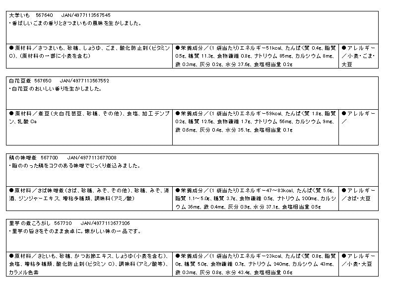 介護食 ミキサー食 ホリカフーズ 区分4 おいしくミキサー バラエティセット 12種 (区分4 かまなくて良い) 介護用品 お試しセット レトルト やわらか おかず 嚥下食 高齢者 やわらか食 ペースト