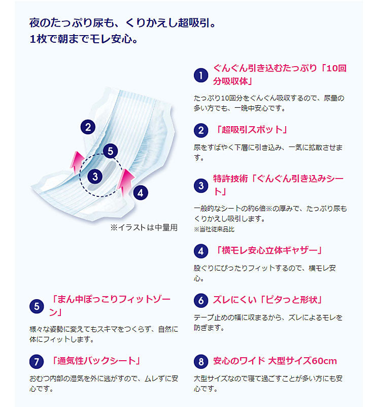 ライフリー 一晩中あんしん尿とりパッド超スーパー 55740 18枚 ユニ・チャーム 介護用品