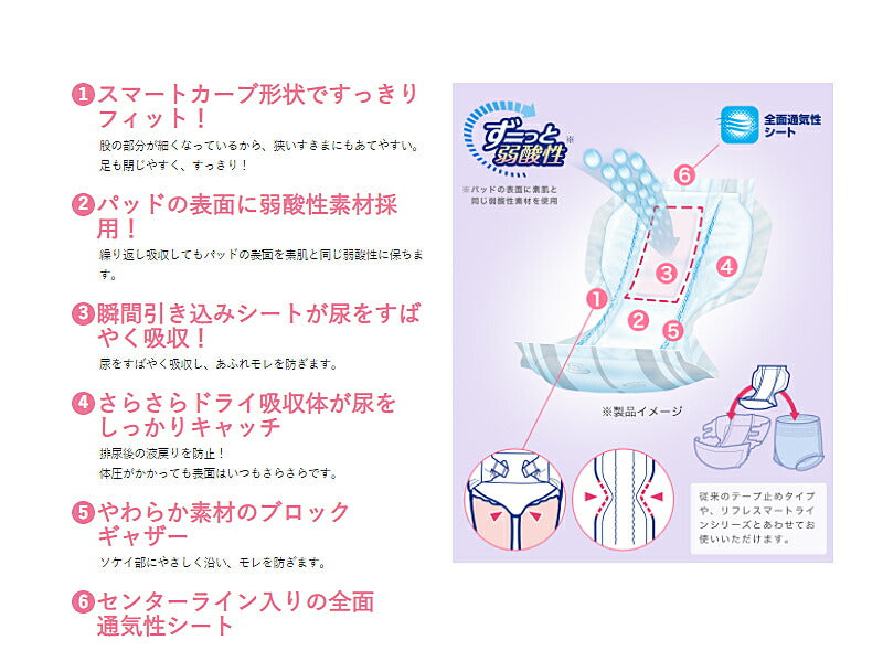 リフレ スマートキャッチ パッドタイプ 18084 30枚 リブドゥコーポレーション (介護 おむつ パッド) 介護用品