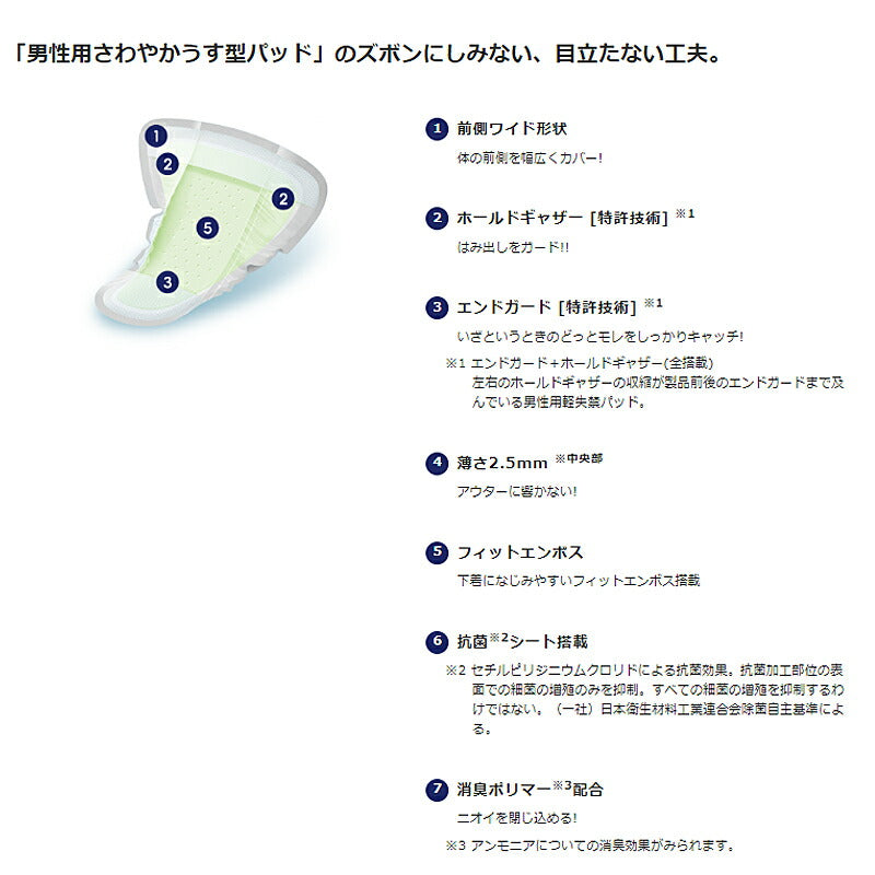 ライフリー さわやかパッド 男性用 一気に出る時も安心用 51595 12枚 ユニ・チャーム (尿ケア 介護 パッド) 介護用品