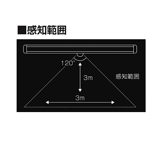乾電池式センサーライト どこでもライト DKL-01 マキテック (感知 ledライト 室内) 介護用品