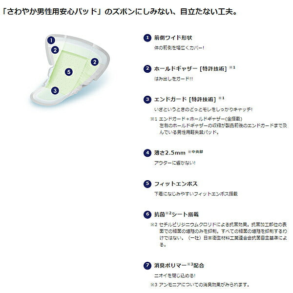 1ケース ライフリー さわやかパッド 男性用 快適の中量用 58935 1ケース (20枚×24袋) ユニ・チャーム (尿ケア 介護 パッド) 介護用品