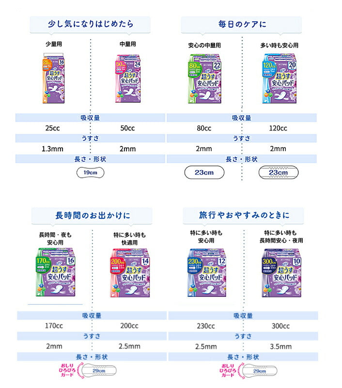 リフレ 超うす安心パッド まとめ買いパック 230cc 17969 24枚 リブドゥコーポレーション (尿ケア 介護 パッド) 介護用品
