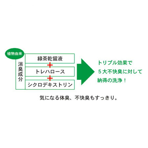 介援隊 セレクト 薬用全身シャンプー CX-02001 1L ボディシャンプー シャンプー 清浄 殺菌 消毒 介護用品