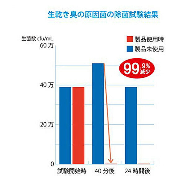 ヨウ素DEスッキリ洗濯用除菌剤 ビッグバイオ 洗濯 衣類 除菌 介護用品