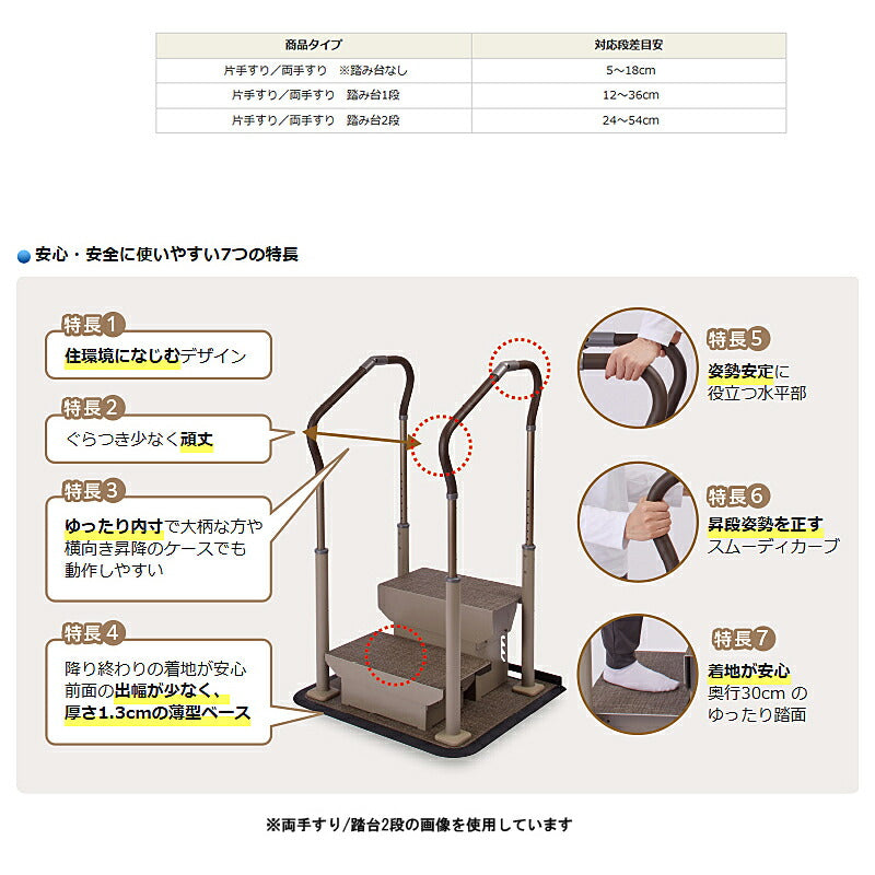 パナソニック エイジフリー 歩行サポート手すり スムーディ ステップサポート 両手すり 踏み台2段 XPN-L80656 介護 介護用品