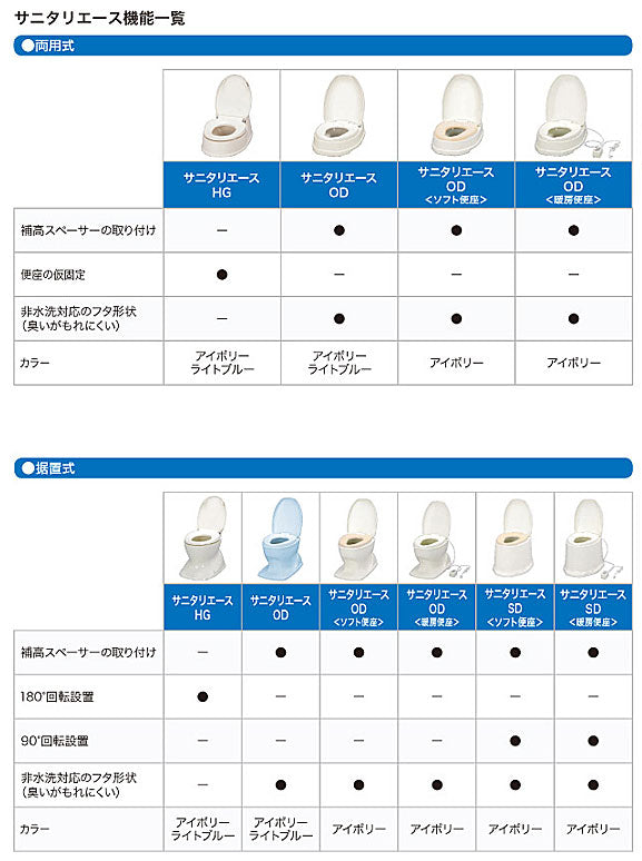アロン化成 安寿 サニタリエースOD両用式 ソフト便座 ノーマルタイプ 533-323 (和式トイレを洋式に 簡易トイレ 介護 トイレ 便座 便座クッション) 介護用品