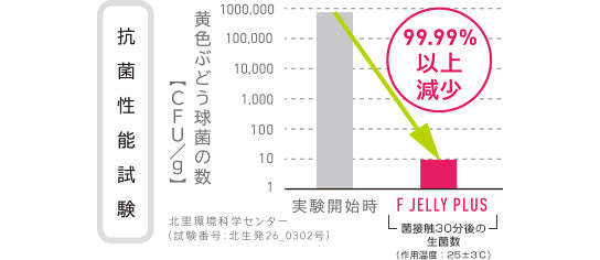 FUJIFILM F JELLY PLUS MIDDLE(ミドル) 250G ボトル 1本