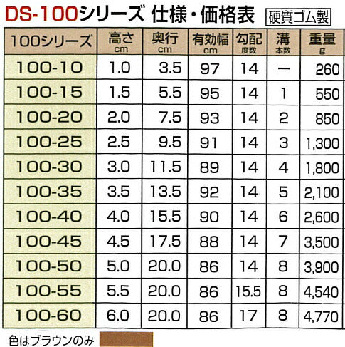 シンエイテクノ 段差解消スロープ ダイヤスロープ高さ3.5cm 100cm幅 DS 100−35(ゴム製段差解消スロープ すべり止め付 介護 用 スロープ) 介護用品