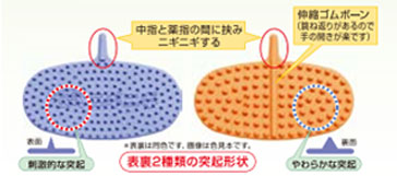 元気ニギニギ GN 両手兼用 同色2枚組 シンエイテクノ 父の日 母の日 敬老の日 プレゼント 介護用品