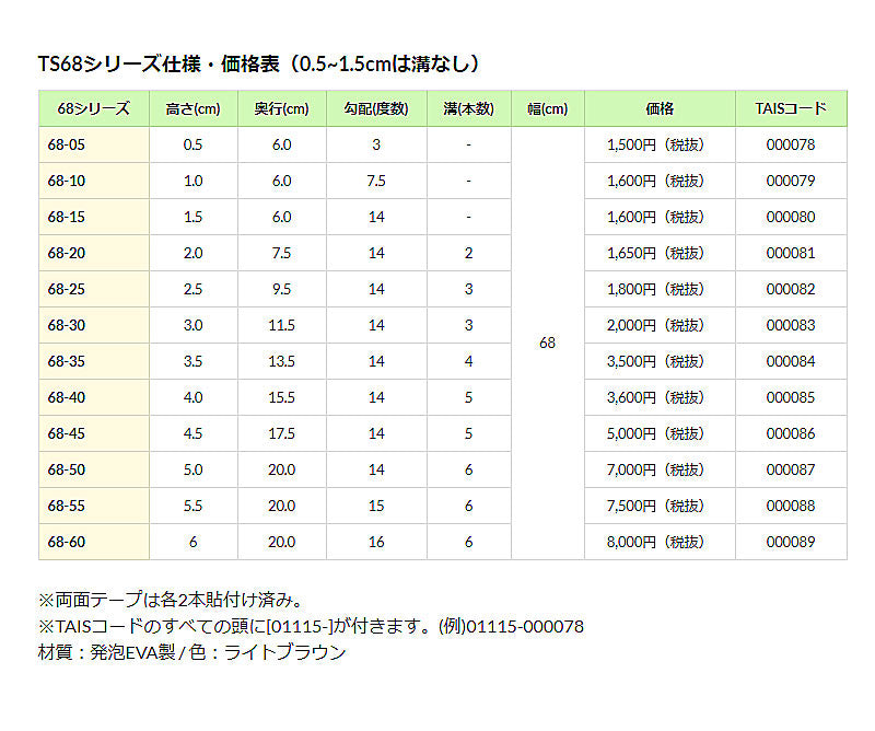 段差解消スロープ タッチスロープ TS68-15(幅68cm×高さ1.5cm) シンエイテクノ (転倒防止 段差スロープ 段差プレート/段差解消スロープ 介護 用 スロープ 軽量) 介護用品
