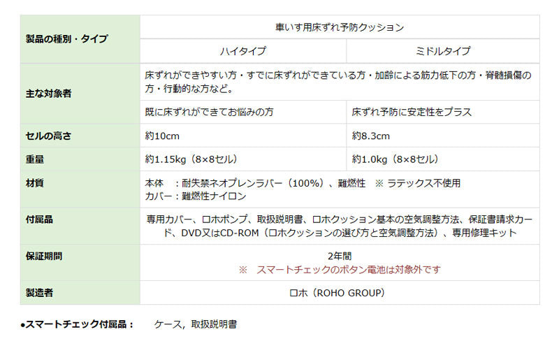 (代引き不可) ロホ・スマートチェック用 ハイタイプ 38×38:530838 38×43:530840 ペルモビール (車いす用床ずれ予防クッション) 介護用品