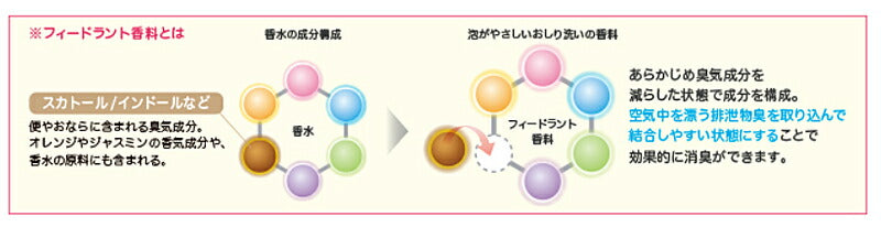 泡がやさしいおしり洗い 350ml 6692001K ピジョンタヒラ (介護 拭き取り スキンケア) 介護用品