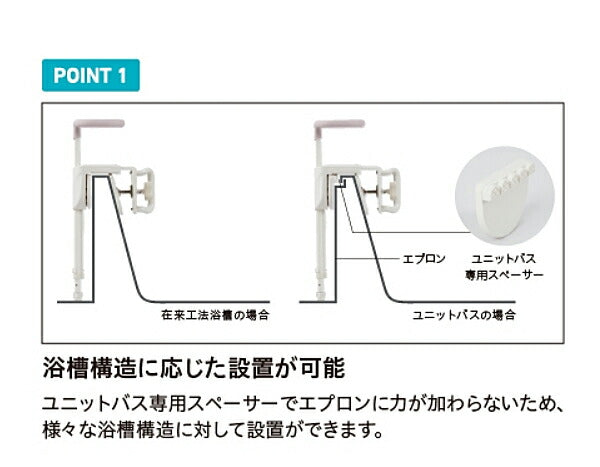 ユニプラス 浴槽手すり UB兼用130 BSH01 幸和製作所 (入浴 浴槽用 手すり グリップ) 介護用品