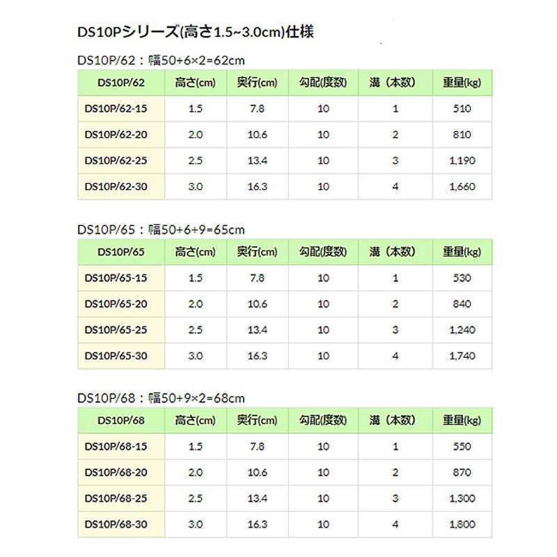 シンエイテクノ 段差解消スロープ ダイヤスロープ10+ (テンプラス) 65-30 (ゴム製すべり止め 段差解消スロープ) 介護用品