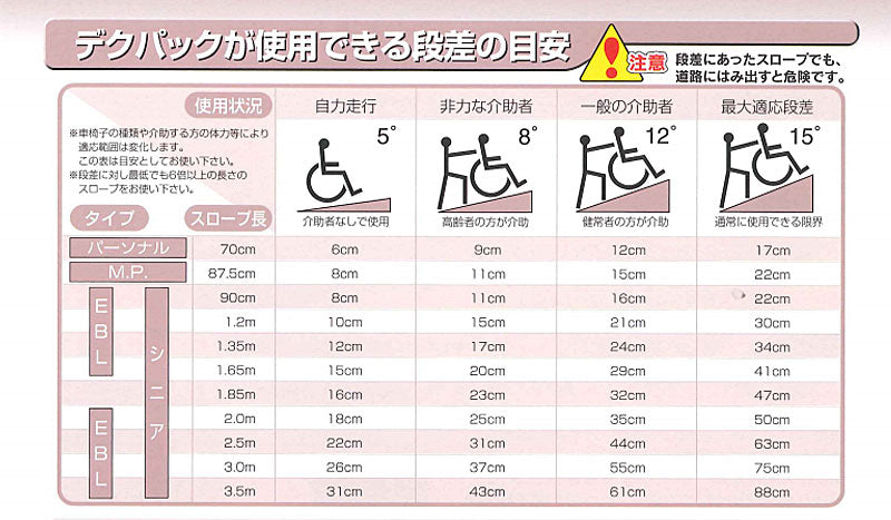 (代引き不可) 折りたたみ式軽量スロープ デクパック シニア(エッジなし)長さ135cm ケアメディックス (車椅子 スロープ 段差解消スロープ 屋外用 段差スロープ 介護 スロープ 介護 用 スロープ) 介護用品