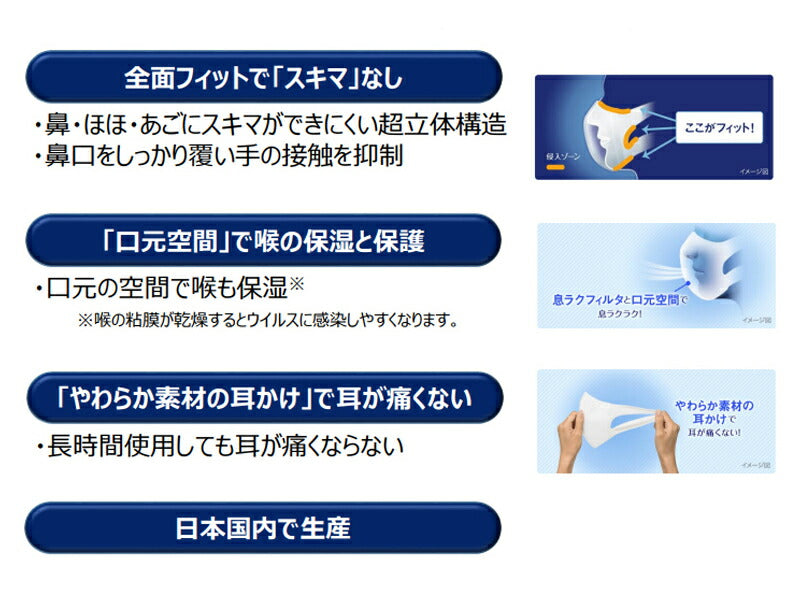使い捨てマスク ソフトーク超立体マスク サージカルタイプ 51047 大きめサイズ 50枚入 ユニ・チャーム 施設 病院 感染対策商品 介護用品