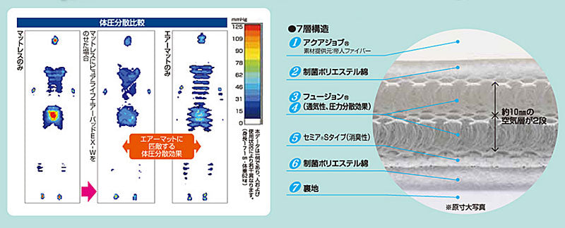 (代引き不可) ピュアライフエアーパッド EX-W PA4001C 幅100cm 岡部商事(体圧分散 消臭 床ずれ防止 ベッドパッド) 介護用品
