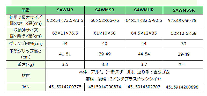 イーストアイ セーフティーアームウォーカー Mタイプ スイングキャスタータイプ スタンダードタイプ SAWMR (介護 歩行器 歩行補助器 折たたみ) 介護用品