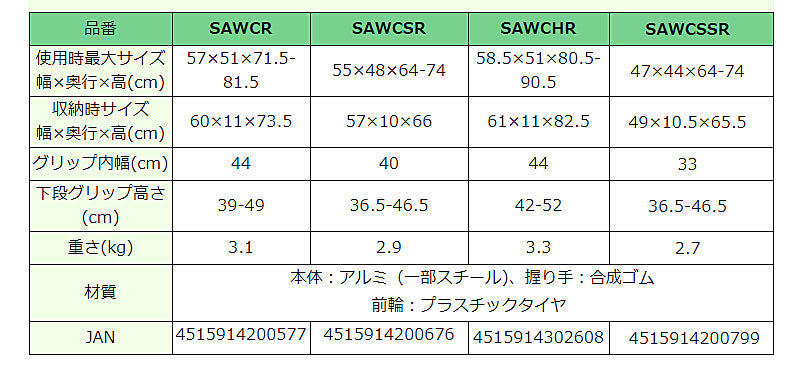 イーストアイ セーフティーアームウォーカー Cタイプ ストレートキャスタータイプ ミニタイプ SAWCSR (介護 歩行器 歩行補助器 折たたみ) 介護用品