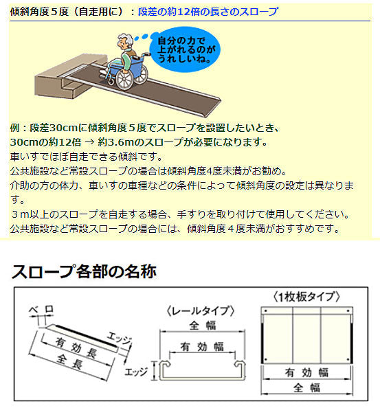 (法人様限定商品)(代引き不可)イーストアイ 車椅子用スロープ ESKスライドスロープ(2本1組)ESK300R 3m (車椅子 スロープ 段差解消スロープ 屋外用 段差スロープ 介護 スロープ 介護 用 スロープ)