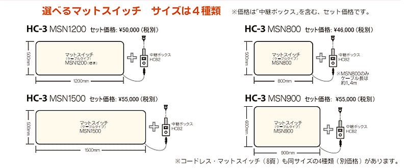 (施設様送り限定) (代引き不可) コールマット・徘徊コールIII HC-3 MS4-800 テクノスジャパン (介護 ナースコール 探知 離床センサー) 介護用品