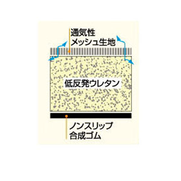 (代引き不可) ズレないクッション ♯180(衝撃用)SHC-180 幅70×長さ180×厚さ4cm サニア工業 介護用品
