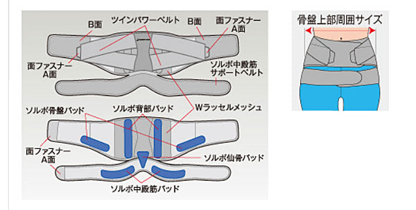 ソルボDo 中殿筋+腰ガード S M L 三進興産 (サポーター 腰) 介護用品