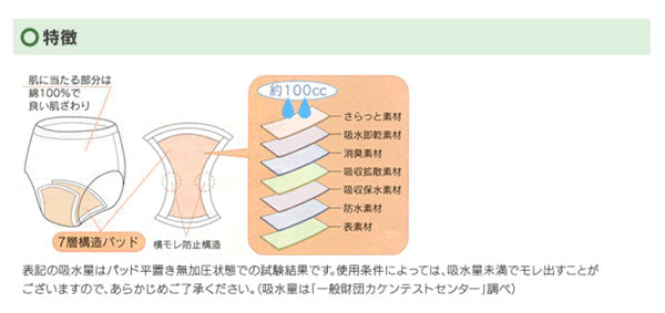 失禁パンツ 女性 尿漏れパンツ 吸水ショーツ 安心腰ゴムショーツ100 川本産業 ちょい漏れパンツ ちょいもれパンツ 吸水パンツ レディース 介護パンツ 高齢者 下着 介護用品