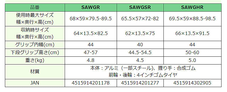 イーストアイ セーフティーアームウォーカーGタイプ ハイタイプSAWGHR 固定型キャスタータイプ(歩行器 歩行補助)介護用品
