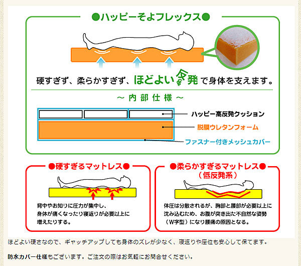 【受注生産品】(代引き不可) ハッピーそよフレックス 91cm幅 9233 ハッピーおがわ (高反発クッション ウレタンフォーム マット) 介護用品